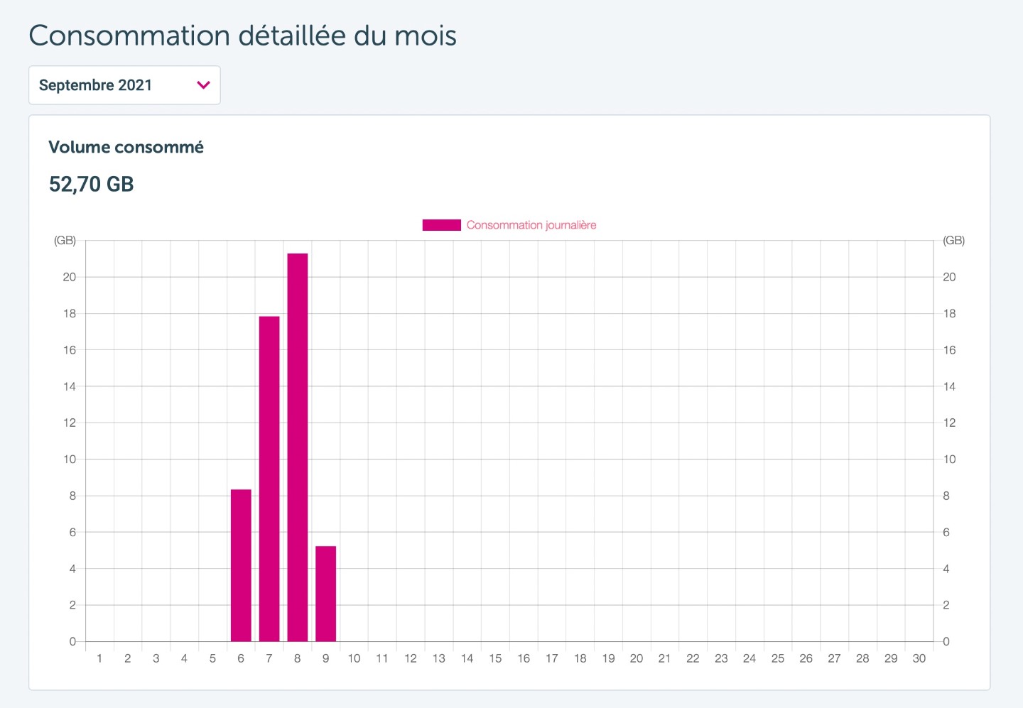 comment savoir ma consommation internet iphone